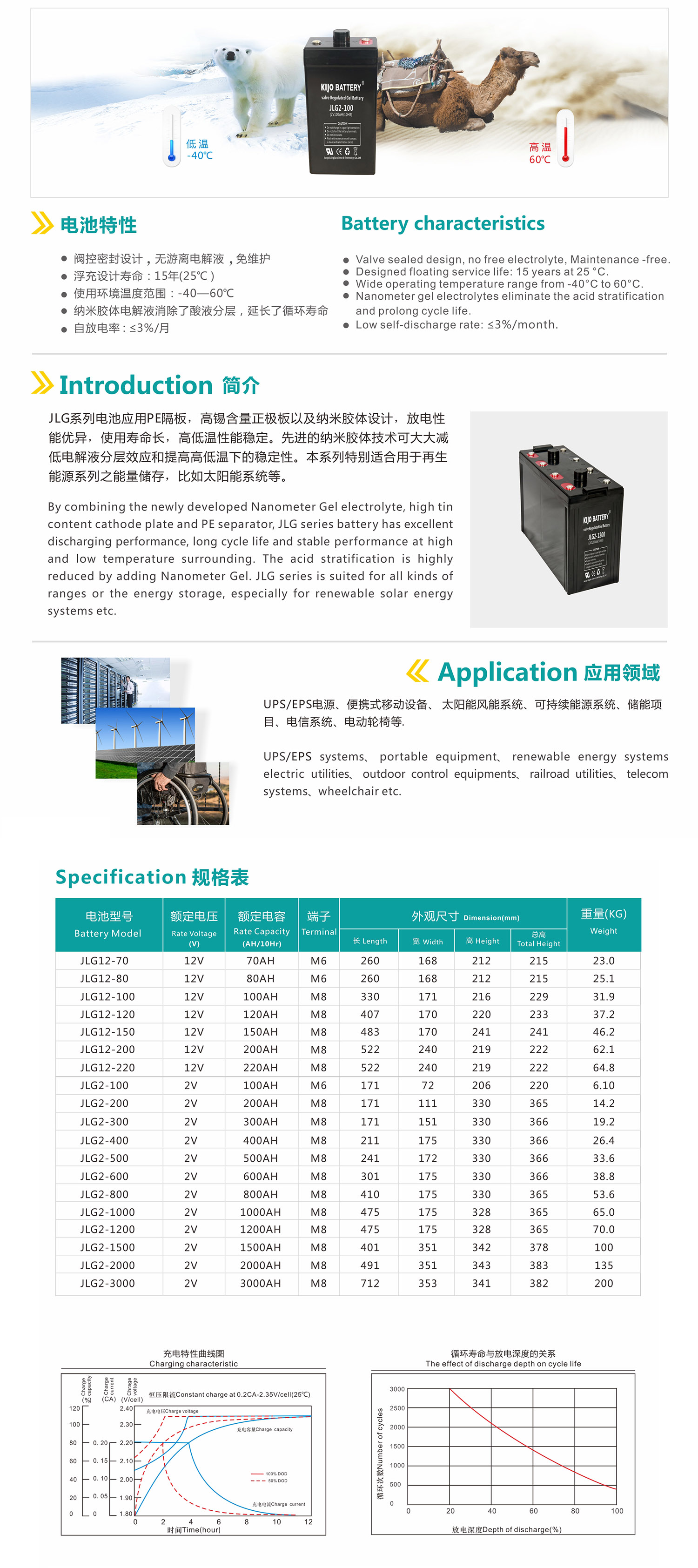 JLG系列